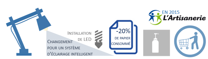 page-rse-achats-et-consommations Engagement Responsable