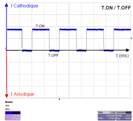 prod-article-pulse-simple Générateurs Pulsés