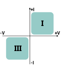 2-quadrants-inversion-de-polarite Systèmes