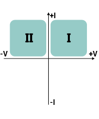 2-quadrants-reversible-tension Systèmes