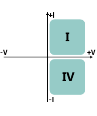 2-quadrants Systèmes