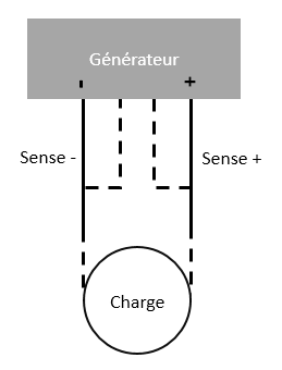 option-senses Comment Choisir ses Options