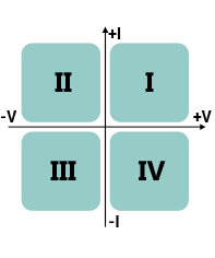 quadrants Systèmes